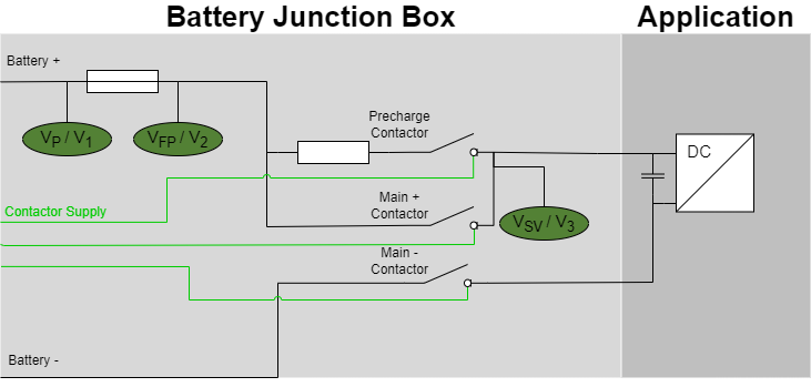 Contactor topology